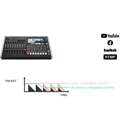 Roland VR-120HD Mezcladora video streaming